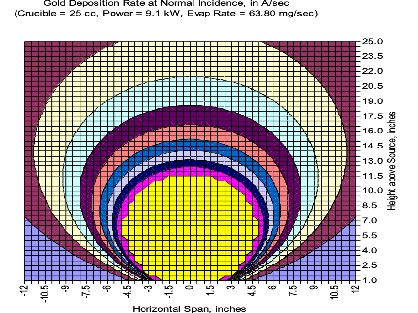 gold vapor clould distribution