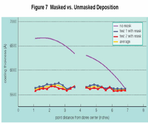 uniformity mask result