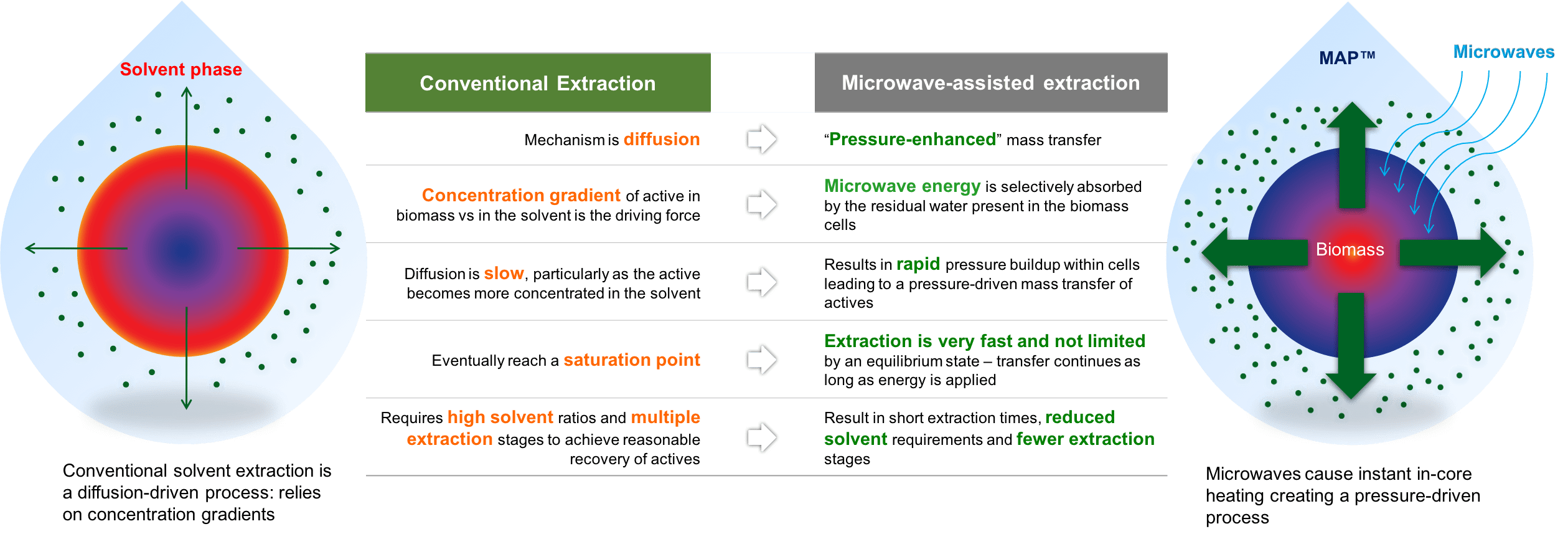 microwave comparison