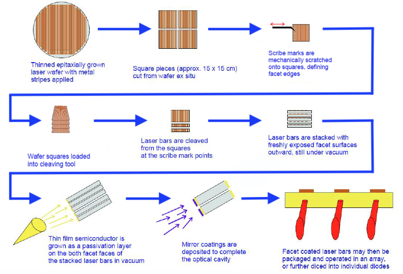 svta cleaving illustration