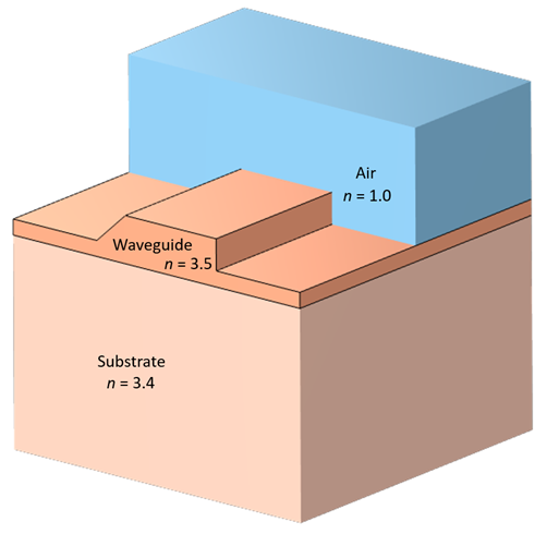 silicon photonics