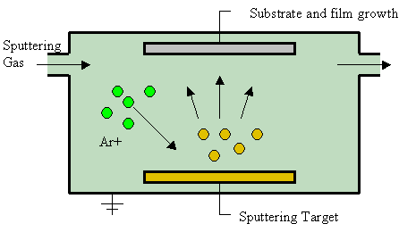Sputter 02