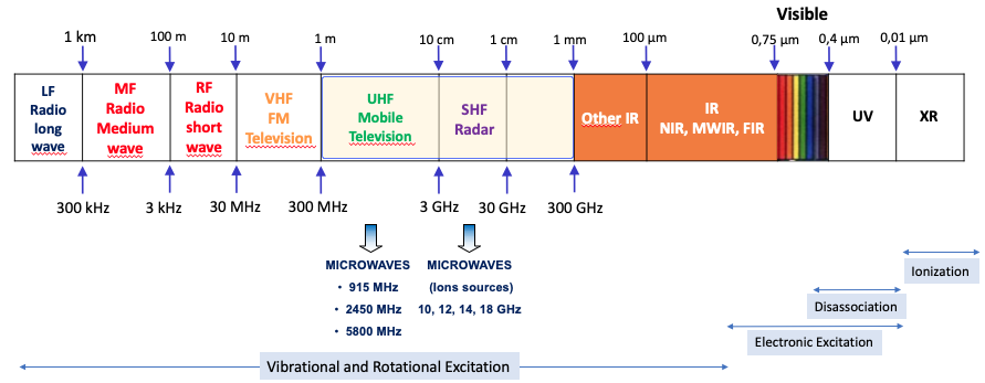 electromagnetic spectrum