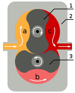 lobe pump
