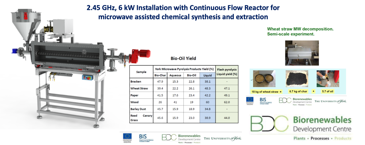 microwave extraction for biofuels