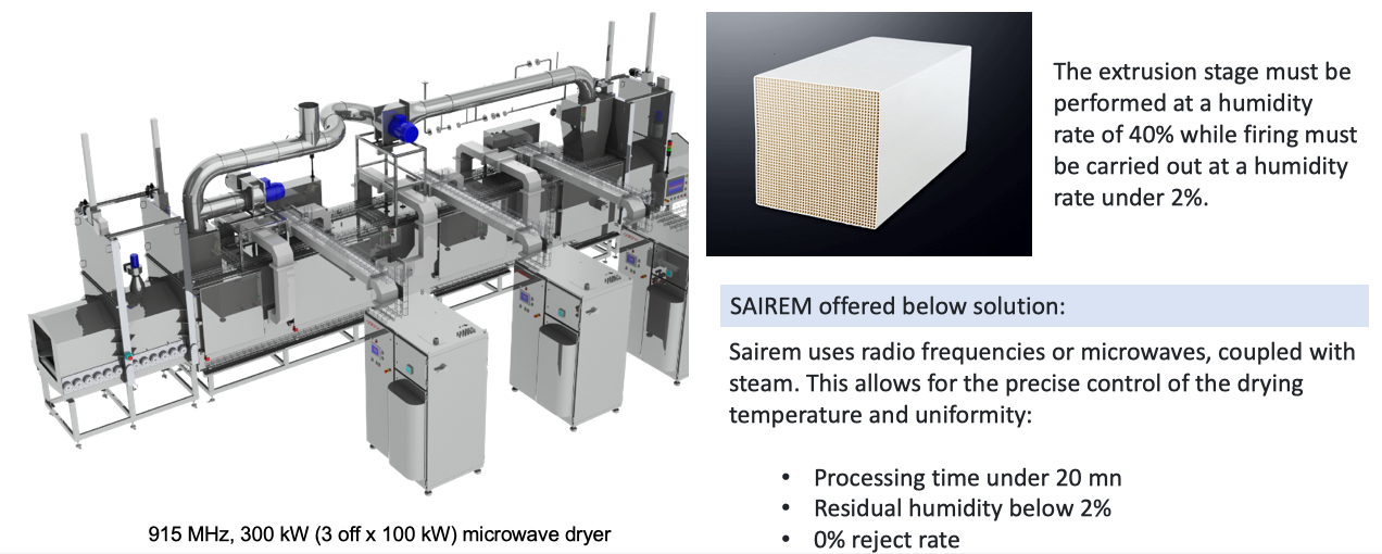microwave drying of honeycomb ceramic