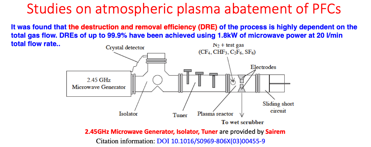 microwave atmospheric pressure plasma for PFCs abatement
