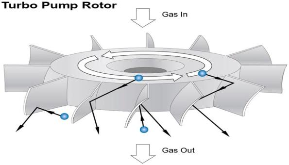 turbo pump