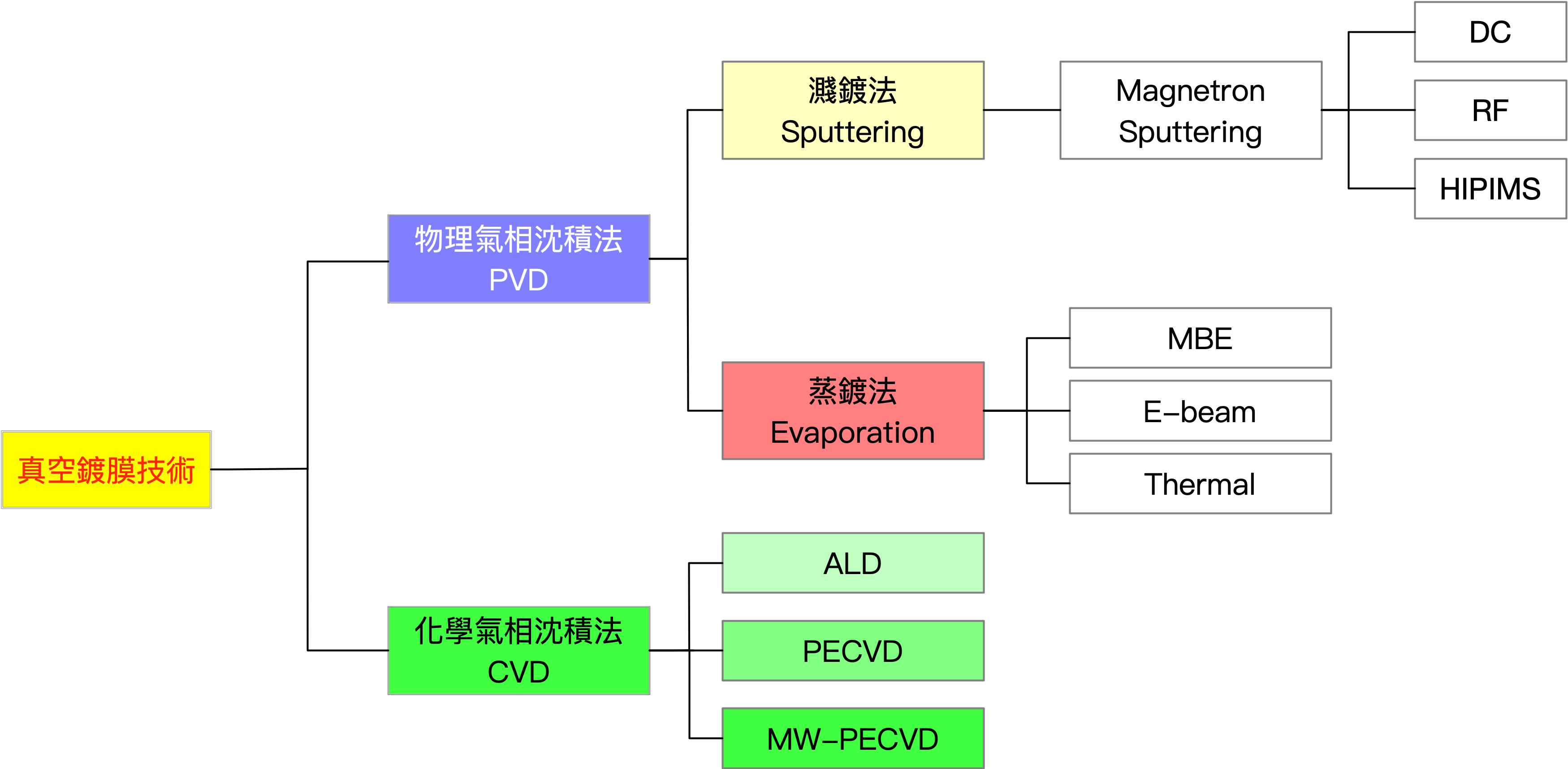 vacuum coating technologies